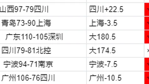 【NBA焦点对决】步行者挑战火箭：6中4独家精选，比分揭秘，不容错过的精彩解析！