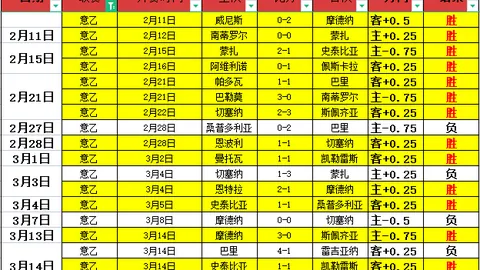 大乐透期号专家推荐：亚特兰大主场激战豪门